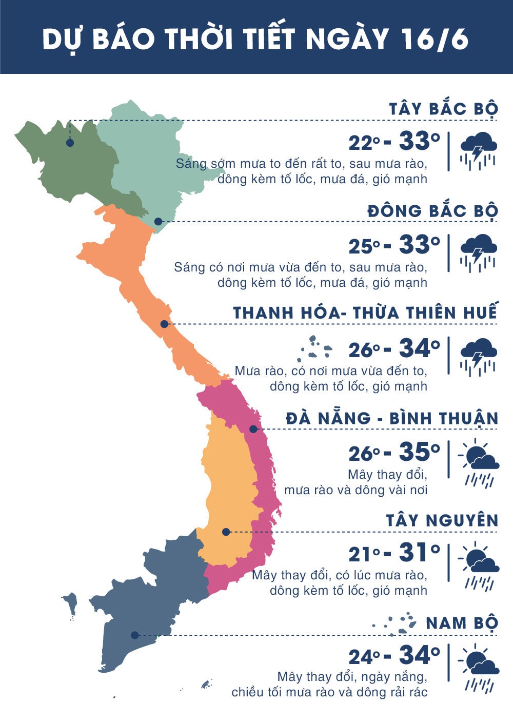 Nhiệt độ ngày 16/6/2018 các vùng trên cả nước. Nguồn zing.vn