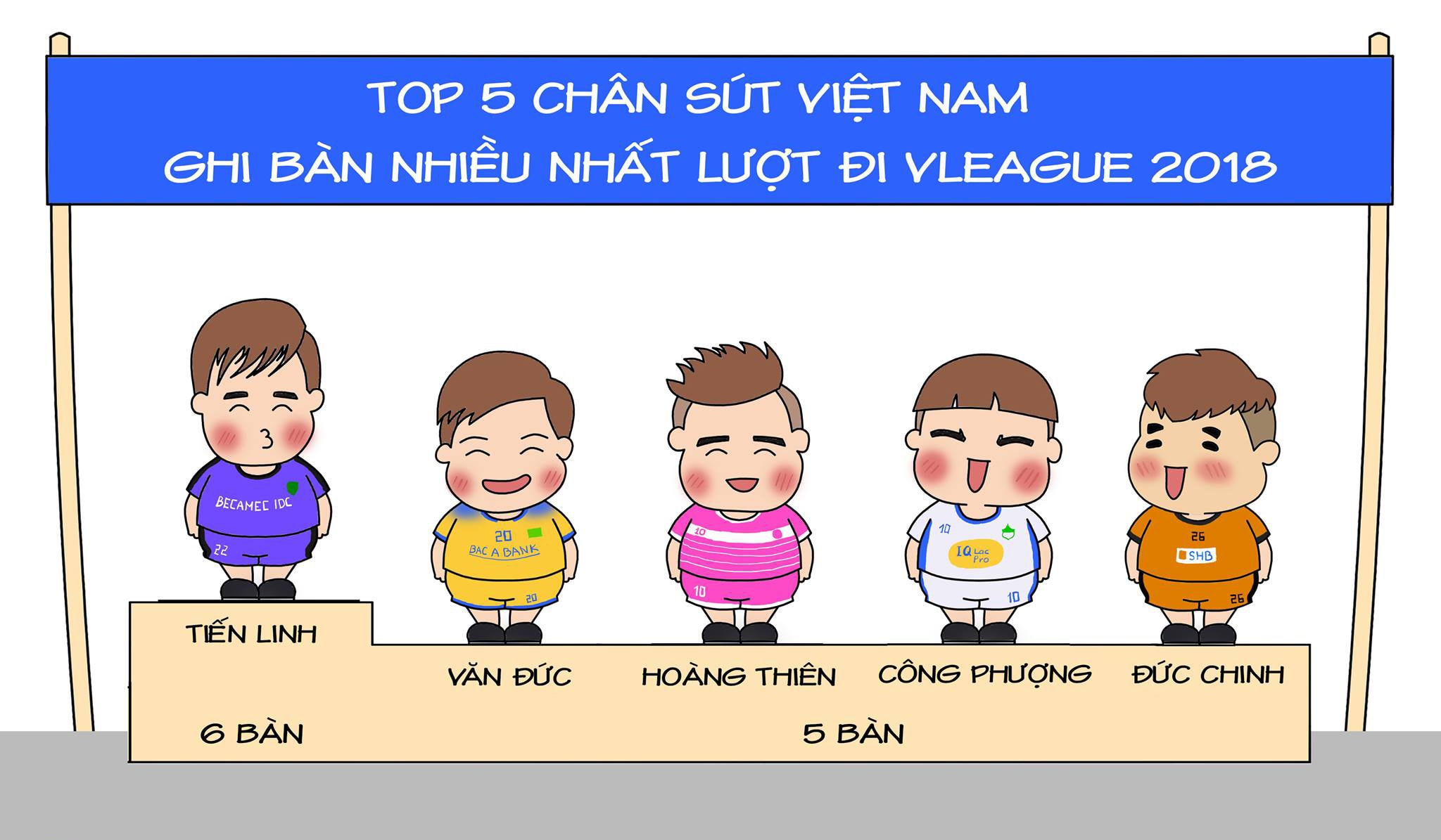 Những cầu thủ đang có phong độ ghi bàn tốt nhất tại V.League 2018 trong góc nhìn của người hâm mộ. 