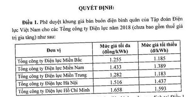 Khung giá bán buôn điện của EVN.