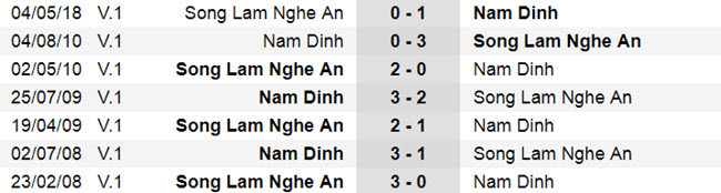 Thống kê kết quả đối đầu Nam Định và SLNA. Ảnh: AT