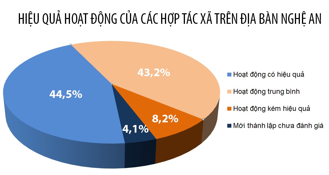 Biểu đồ