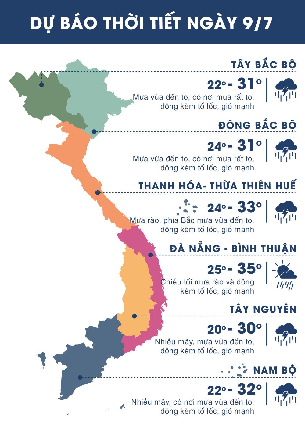 Nhiệt độ ngày 9/7/2018 các vùng trên cả nước: 