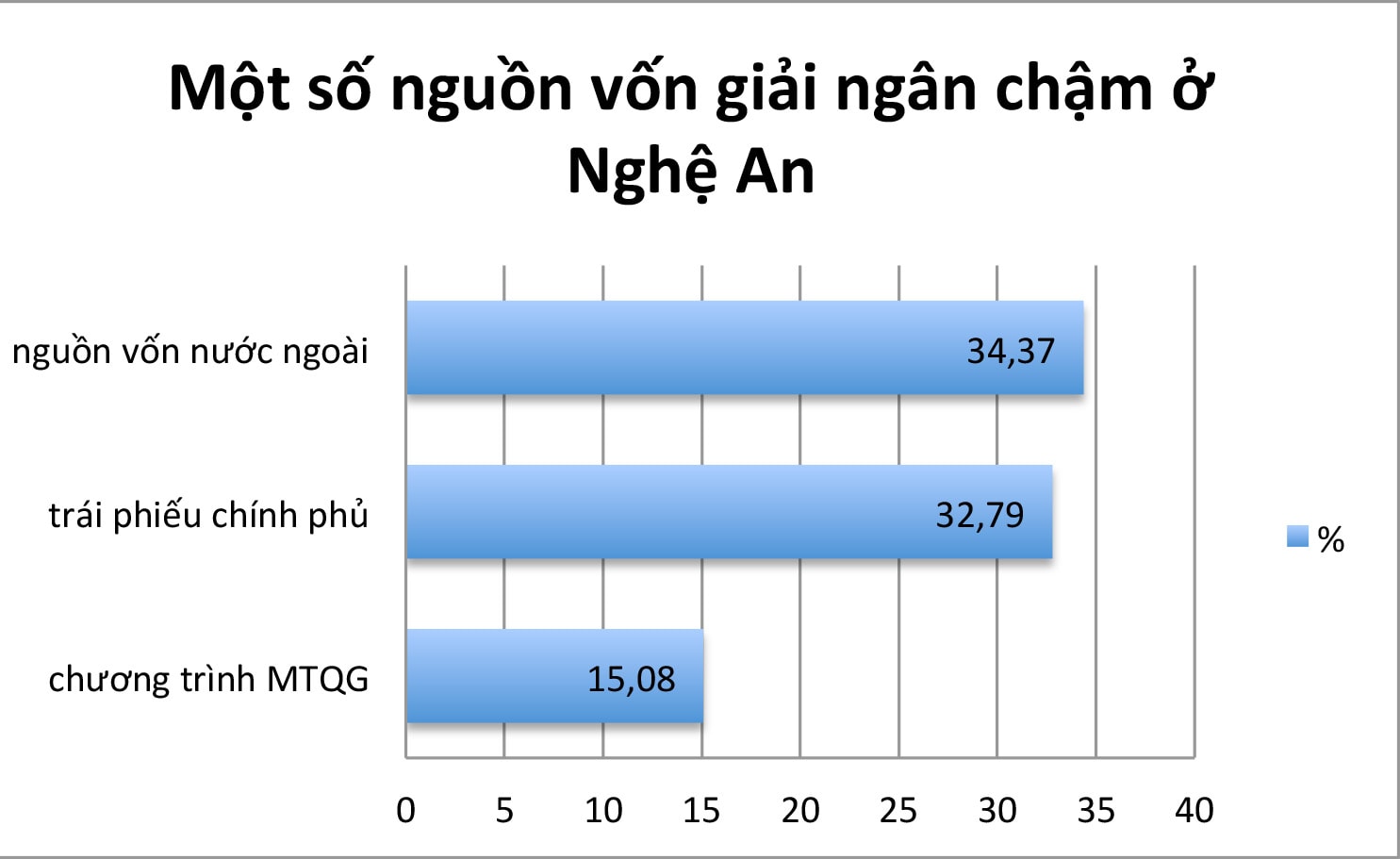 Đồ họa: Việt Phương