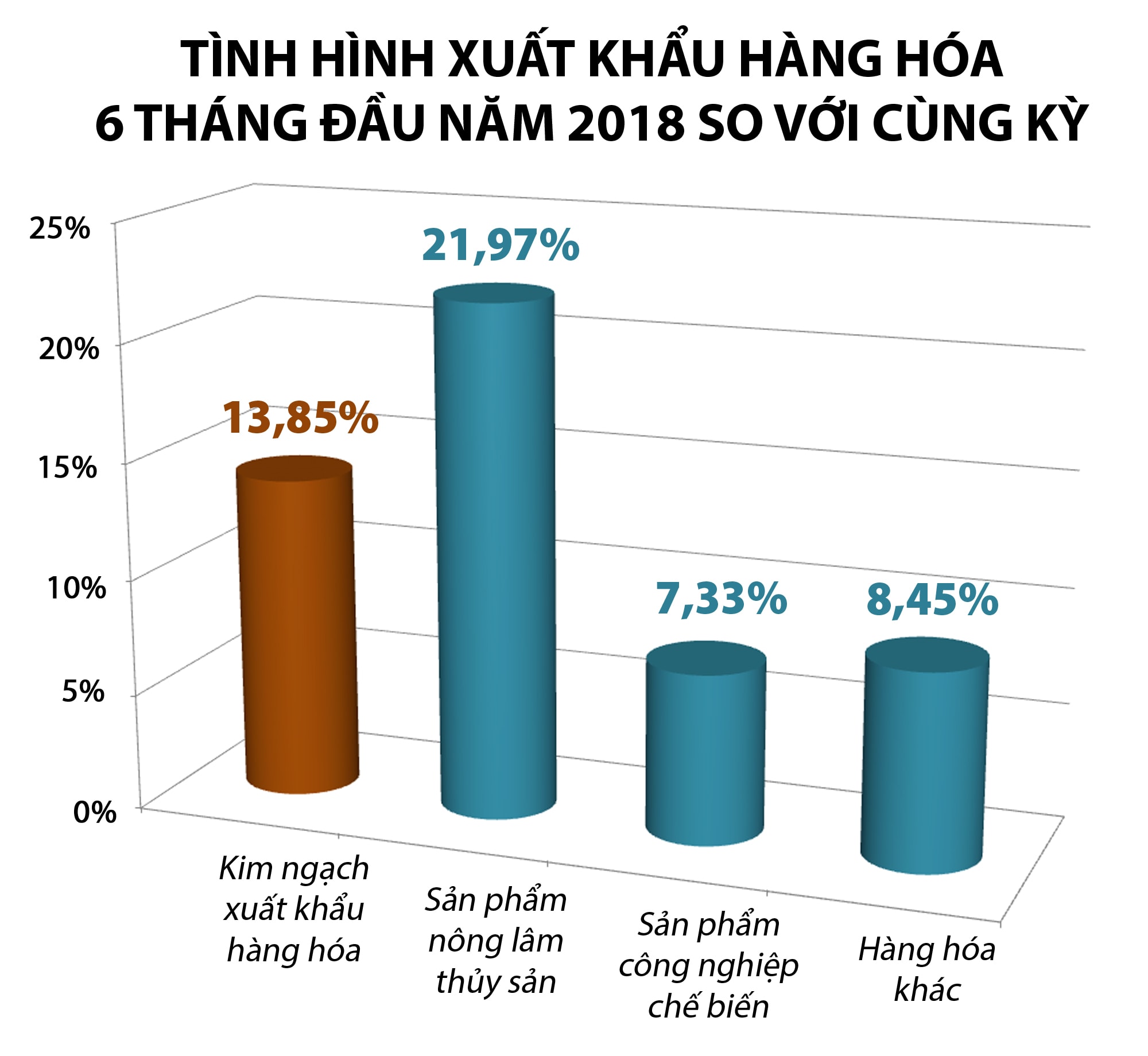 Đồ họa: Hữu Quân