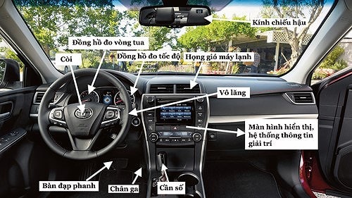 Các bộ phận bên trong nội thất của chiếc ô tô