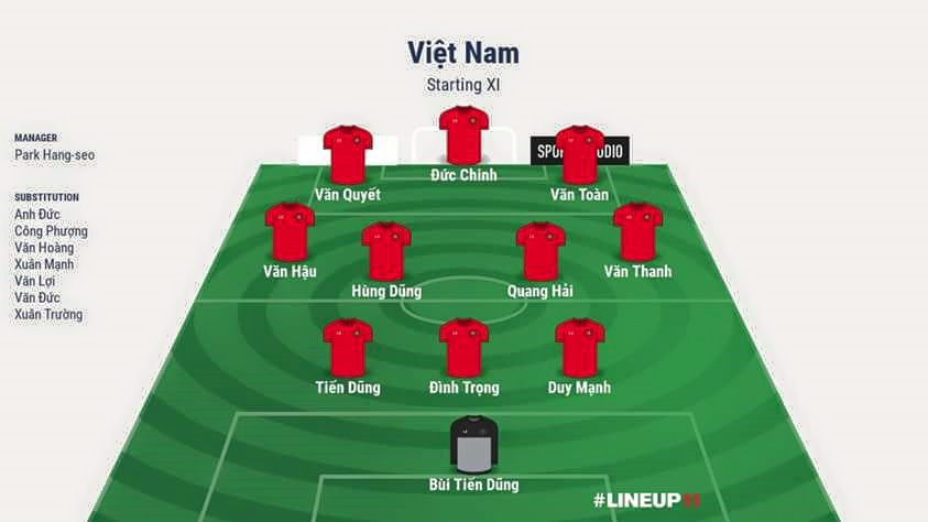 Đội hình xuất phát của U23 Việt Nam. Ảnh: Internet