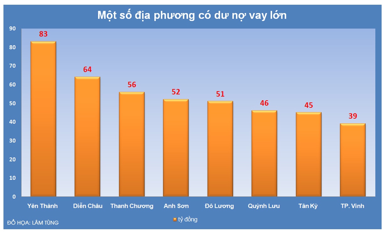 Đồ họa: Lâm Tùng