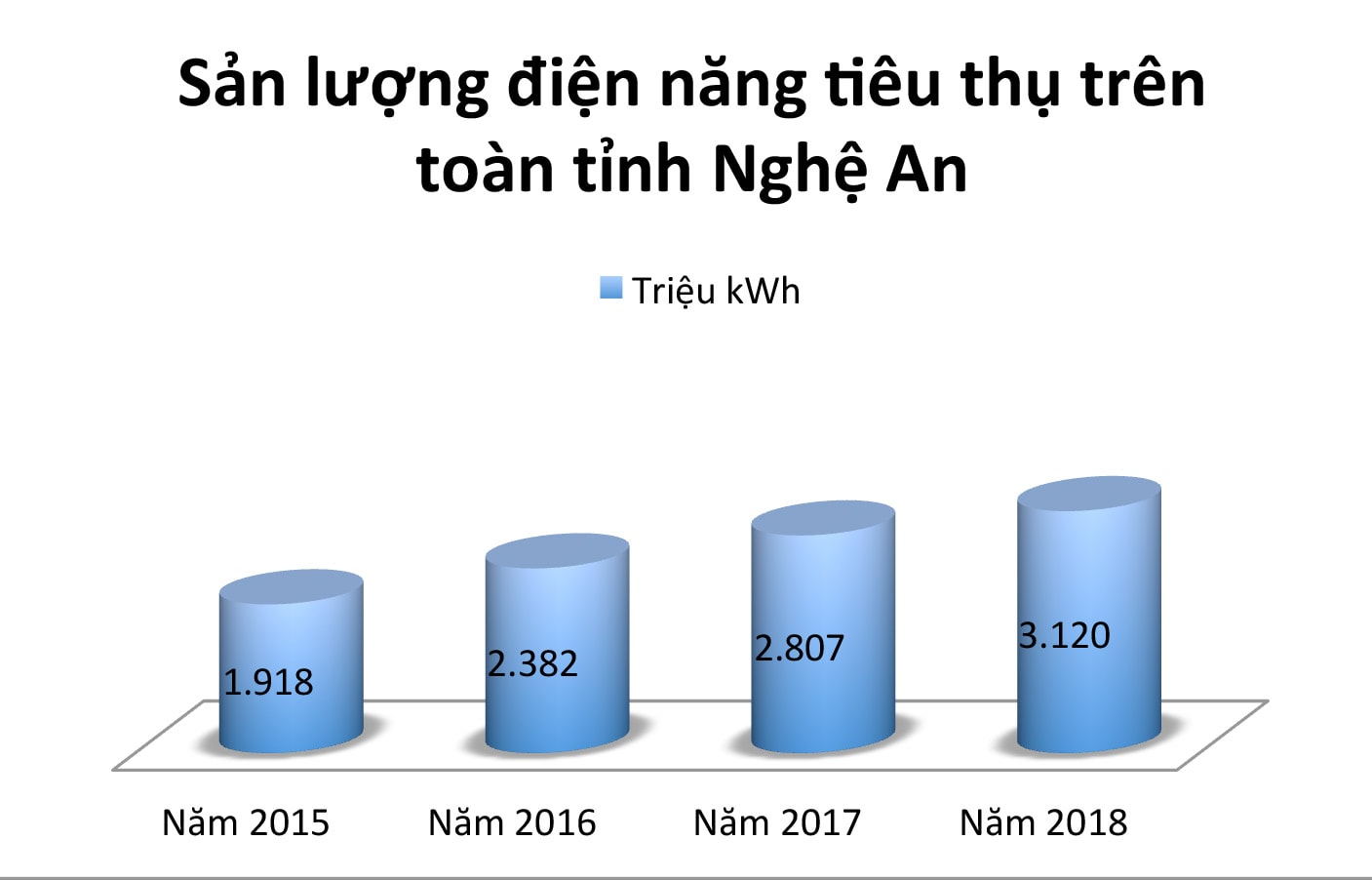 Đồ họa: Tùng Chi