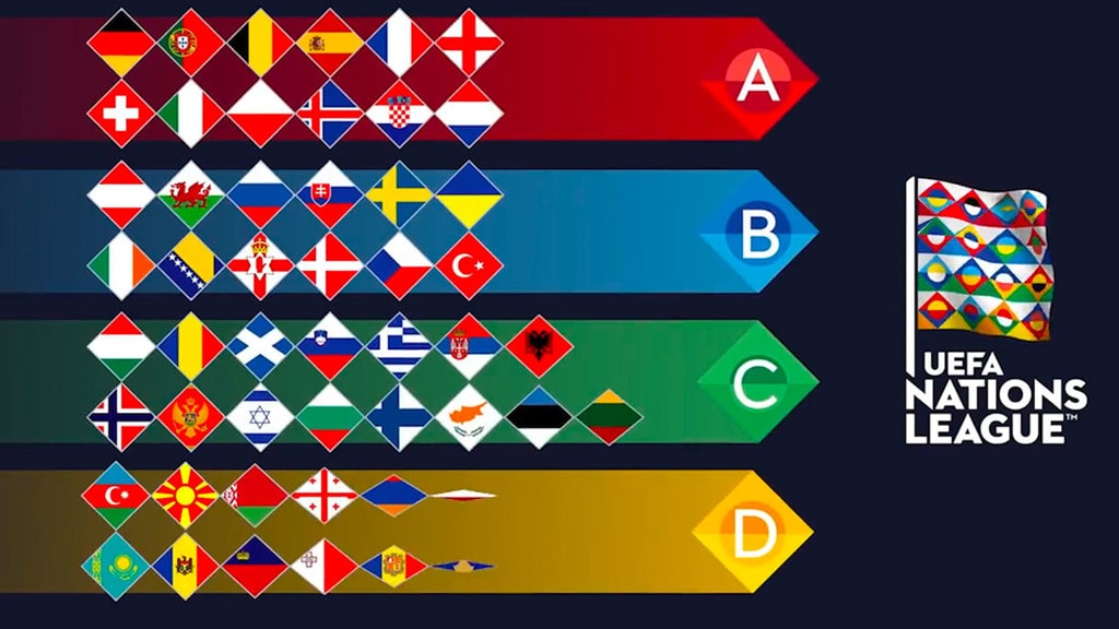 Kết quả bốc thăm chia bảng Nations League 2018. Ảnh: UEFA