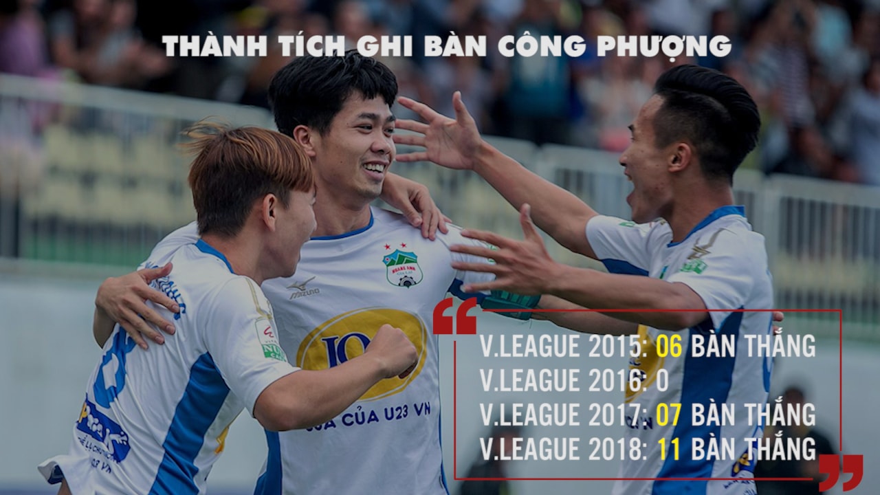 Công Phượng ngày càng trưởng thành hơn kể từ V.League 2015. Đồ họa: Trung Kiên