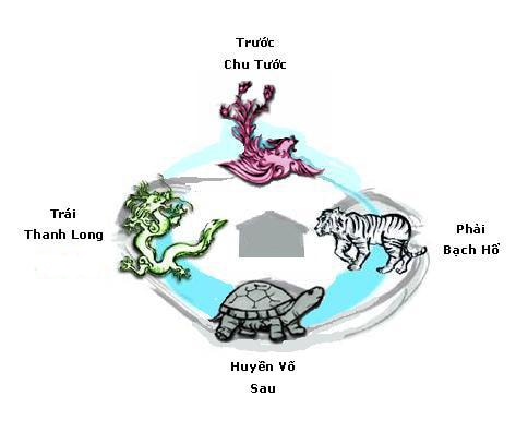 Tứ tượng trong phong thủy rất hiếm có và được xem là biểu tượng cho vùng đất của Vua Chúa   