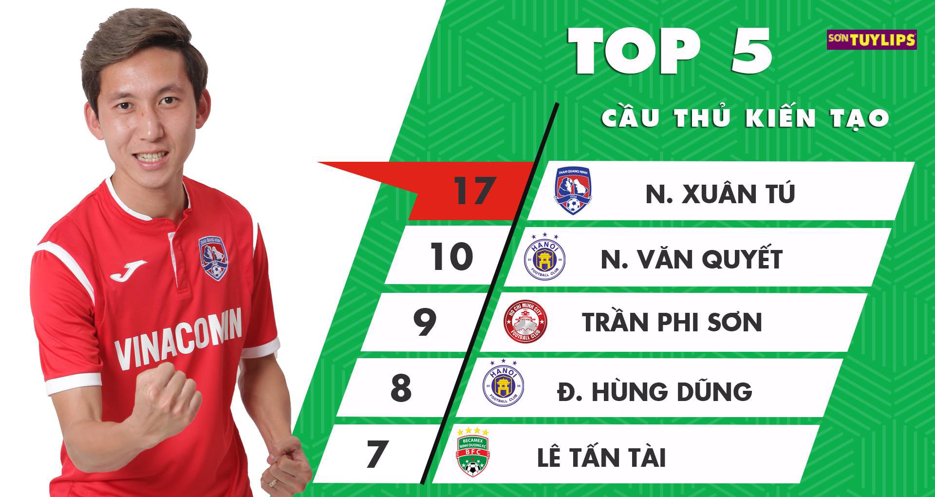 Top kiến tạo tại V.League 2018. Ảnh: VPF