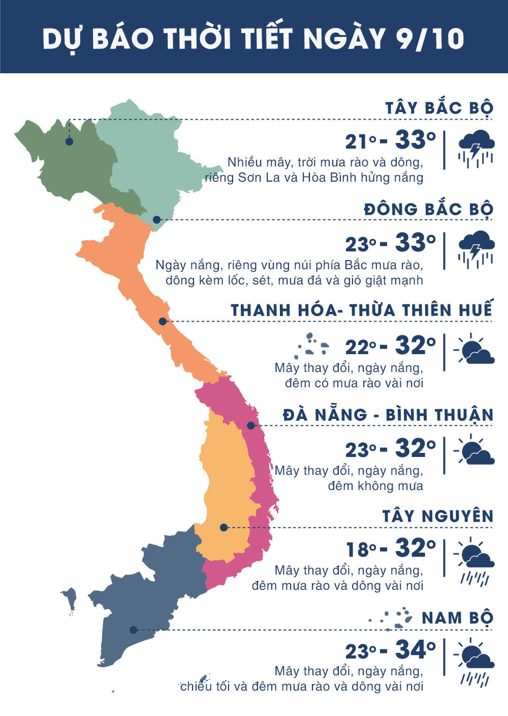 Nhiệt độ ngày 9/10 các vùng trên cả nước. Ảnh: news.zing.vn