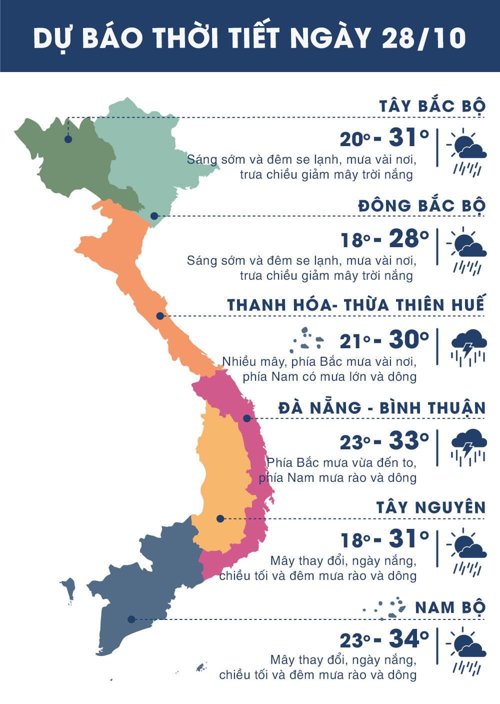 Nhiệt độ ngày 28/10 các vùng trên cả nước. Ảnh: news.zing.vn