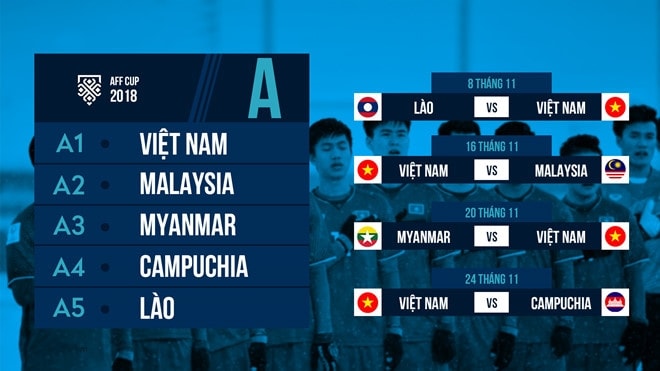 Lịch thi đấu ĐT Việt Nam tại AFF Cup 2018. Ảnh: BLV