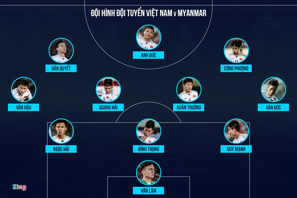 Đội hình ra sân của đội tuyển Việt Nam trong trận hòa với tỷ số 0-0 trước Myanmar tại vòng bảng AFF Cup 2018.