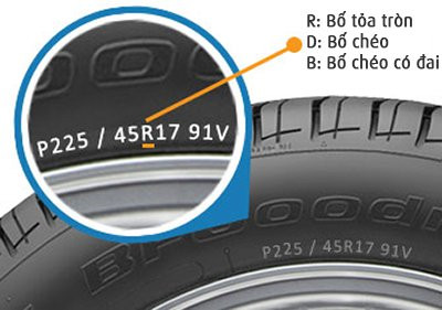 Ví dụ P225/45 R17 91V. Đây là lốp có cấu trúc bố dạng tỏa tròn (Ký hiệu chữ R - viết tắt của radial). Theo số liệu thống kê thì 98% lốp xe hiện nay có cấu trúc bộ dạng tỏa tròn. Ngoài ra còn có cấu trúc bố chéo (ký hiệu chữ D - Bias). Bên cạnh đó, chúng ta có thể bắt gặp ký hiệu B, cấu trúc bố tương tự chư bố chéo nhưng có thêm lớp đai gia cố bên dưới gai lốp.