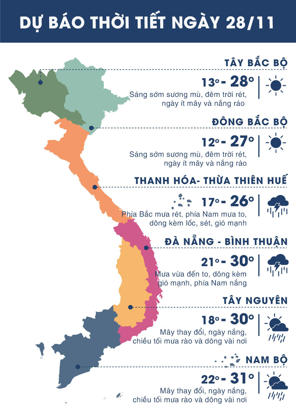 Nhiệt độ ngày 28/11 các vùng trên cả nước. Ảnh: news.zing.vn