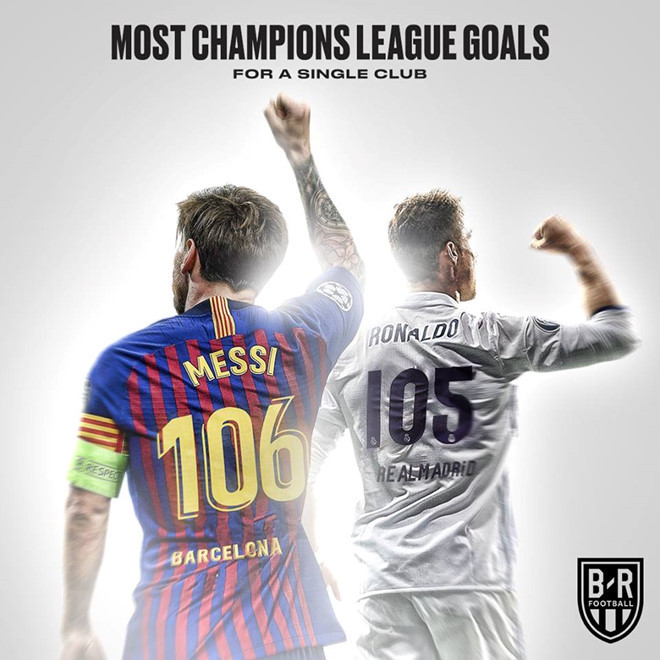 Messi vuot Ronaldo, lap ky luc ghi ban o Champions League hinh anh 1