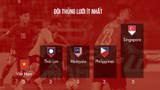 AFF Cup 2018: Việt Nam kiểm soát bóng thấp, Thái Lan tấn công hiệu quả nhất