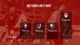 AFF Cup 2018: Việt Nam kiểm soát bóng thấp, Thái Lan tấn công hiệu quả nhất