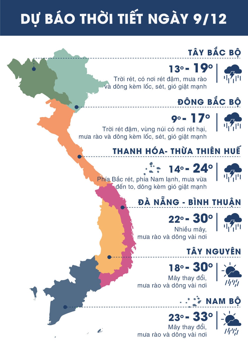 Nhiệt độ ngày 9/12 các vùng trên cả nước. Ảnh: news.zing.vn