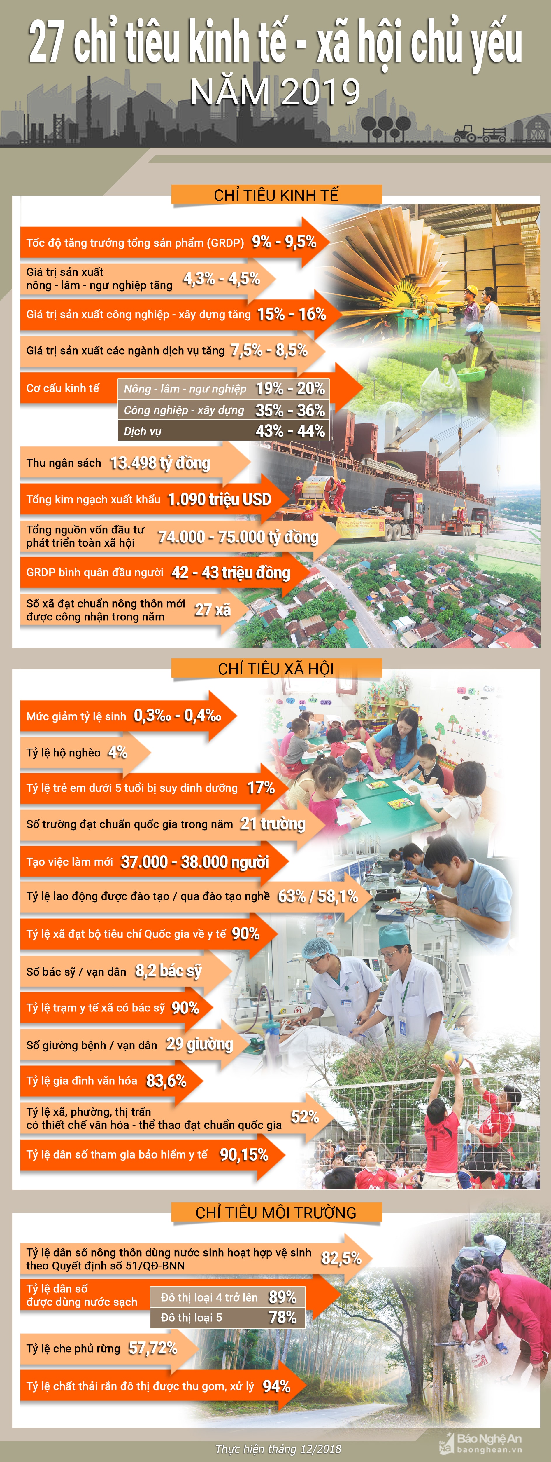 INFO chỉ tiêu KT-XH năm 2019