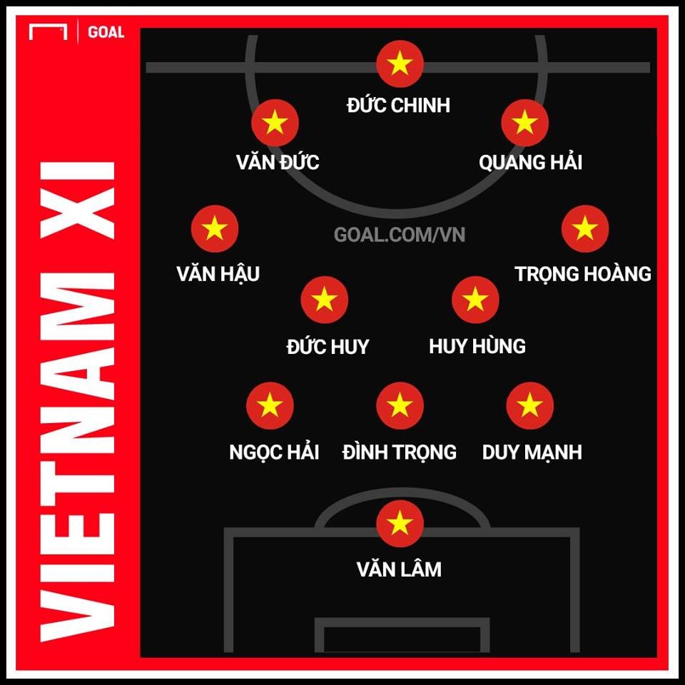 Đội hình xuất phát ĐT Việt Nam. Ảnh: Goal
