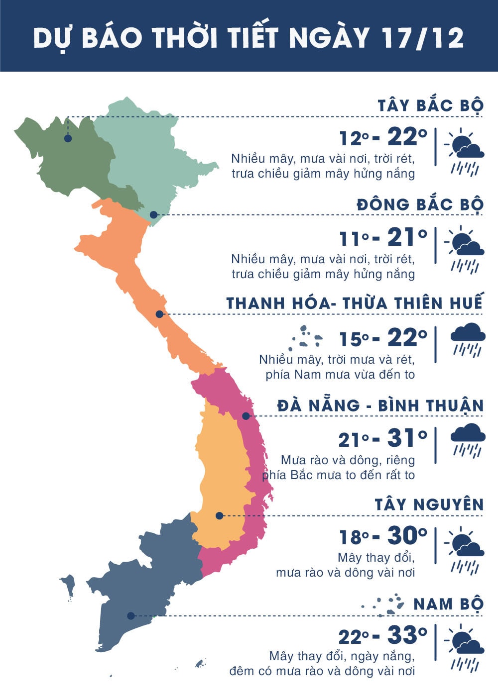 Nhiệt độ ngày 17/12 các vùng trên cả nước. Ảnh: news.zing.vn