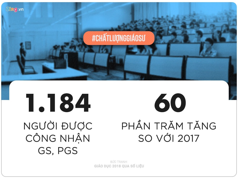 Buc tranh giao duc nam 2018 qua nhung con so hinh anh 5