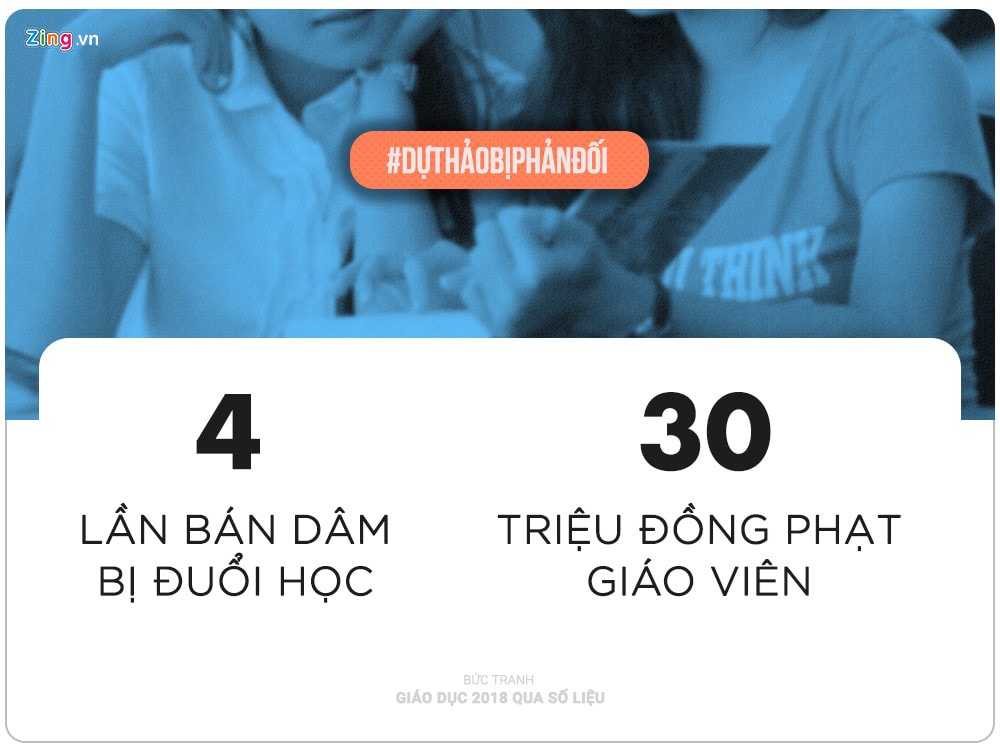 Buc tranh giao duc nam 2018 qua nhung con so hinh anh 6
