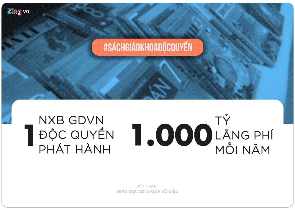 Buc tranh giao duc nam 2018 qua nhung con so hinh anh 4