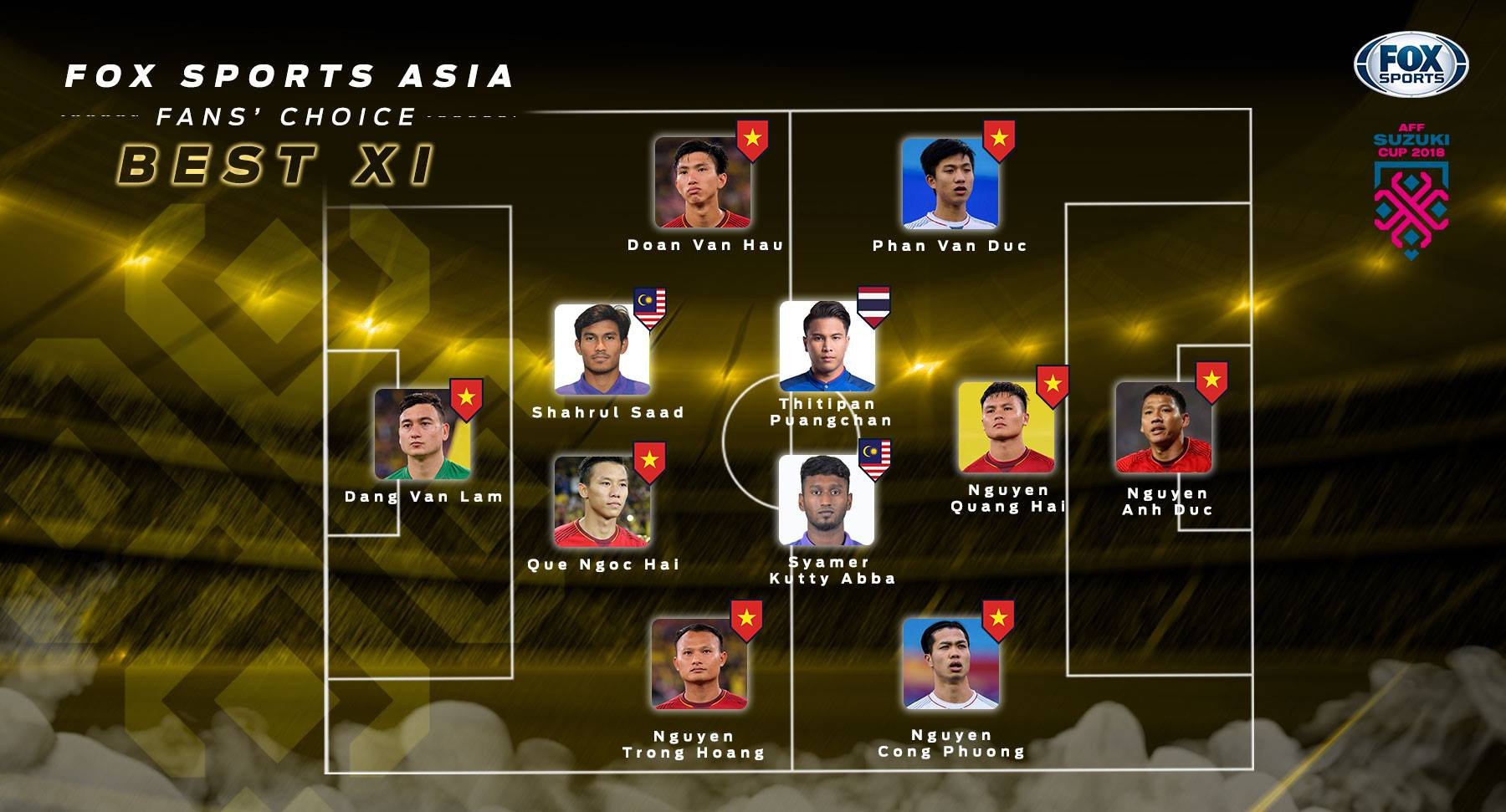 Đội hình tiêu biểu AFF Cup 2018 do Fox Sports bình chọn. Ảnh: Fox