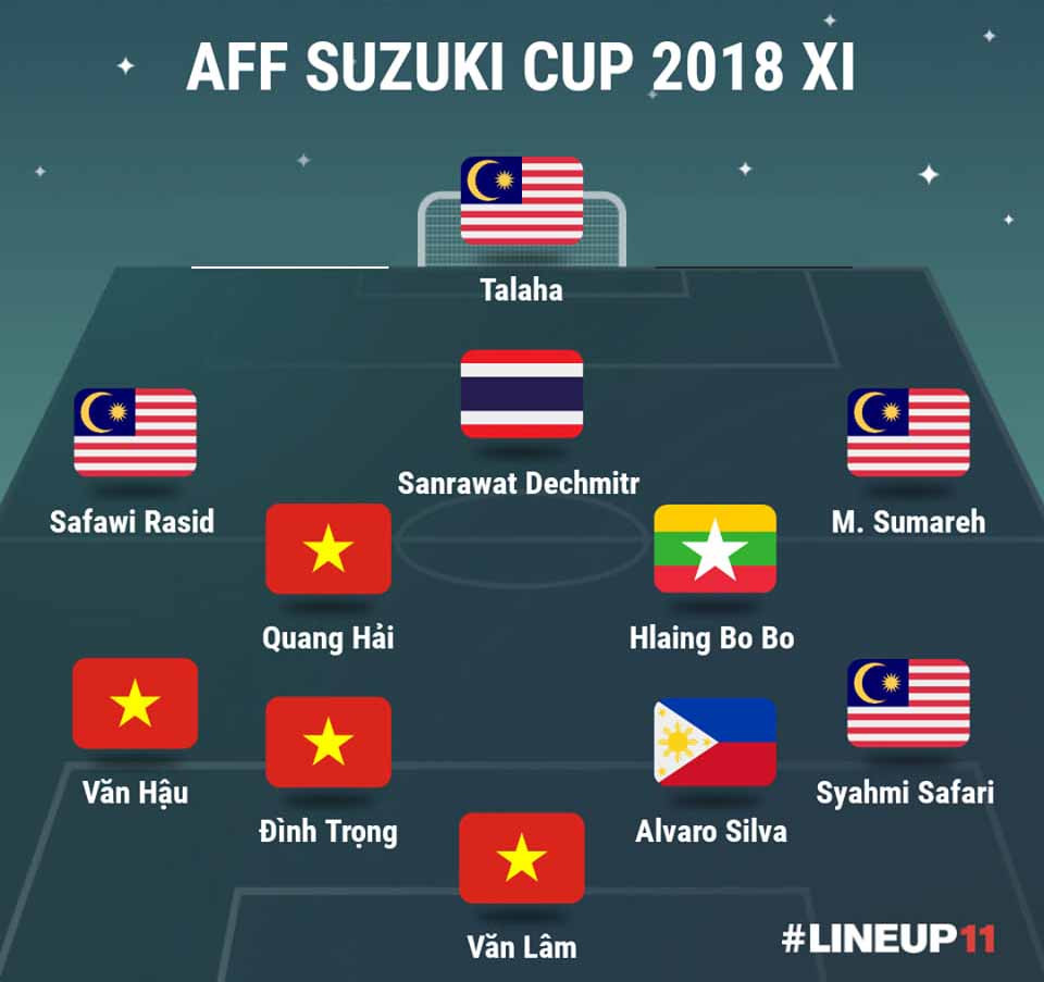 Đội hình tiêu biểu AFF Cup 2018 do BTC bình chọn. Ảnh: VNF