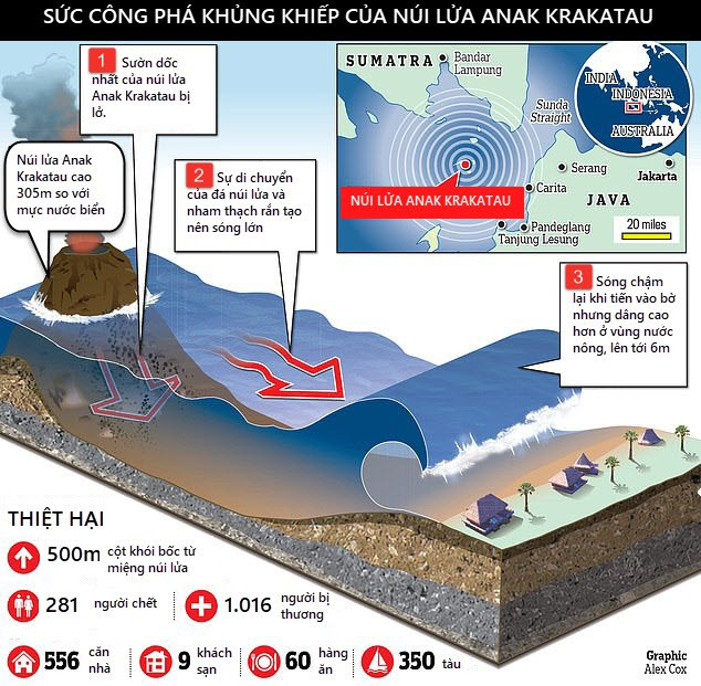 Hệ thống cảnh báo sóng thần của Indonesia không hoạt động từ năm 2012 - Ảnh 3.
