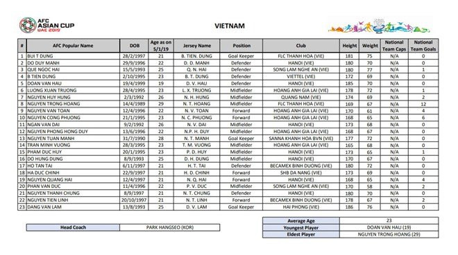Danh sách tuyển Việt Nam đăng ký với AFC. Ảnh: AFC.