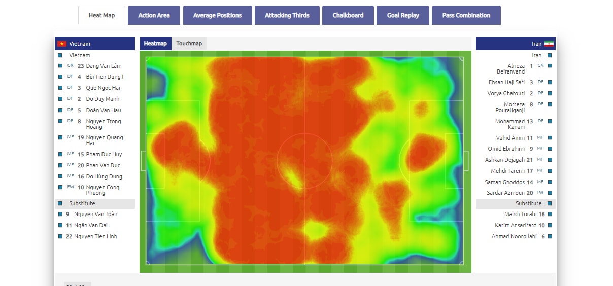 Bản đồ nhiệt minh họa vùng hoạt động của cầu thủ hai đội, Việt Nam không hề lép vế. Ảnh: AFC