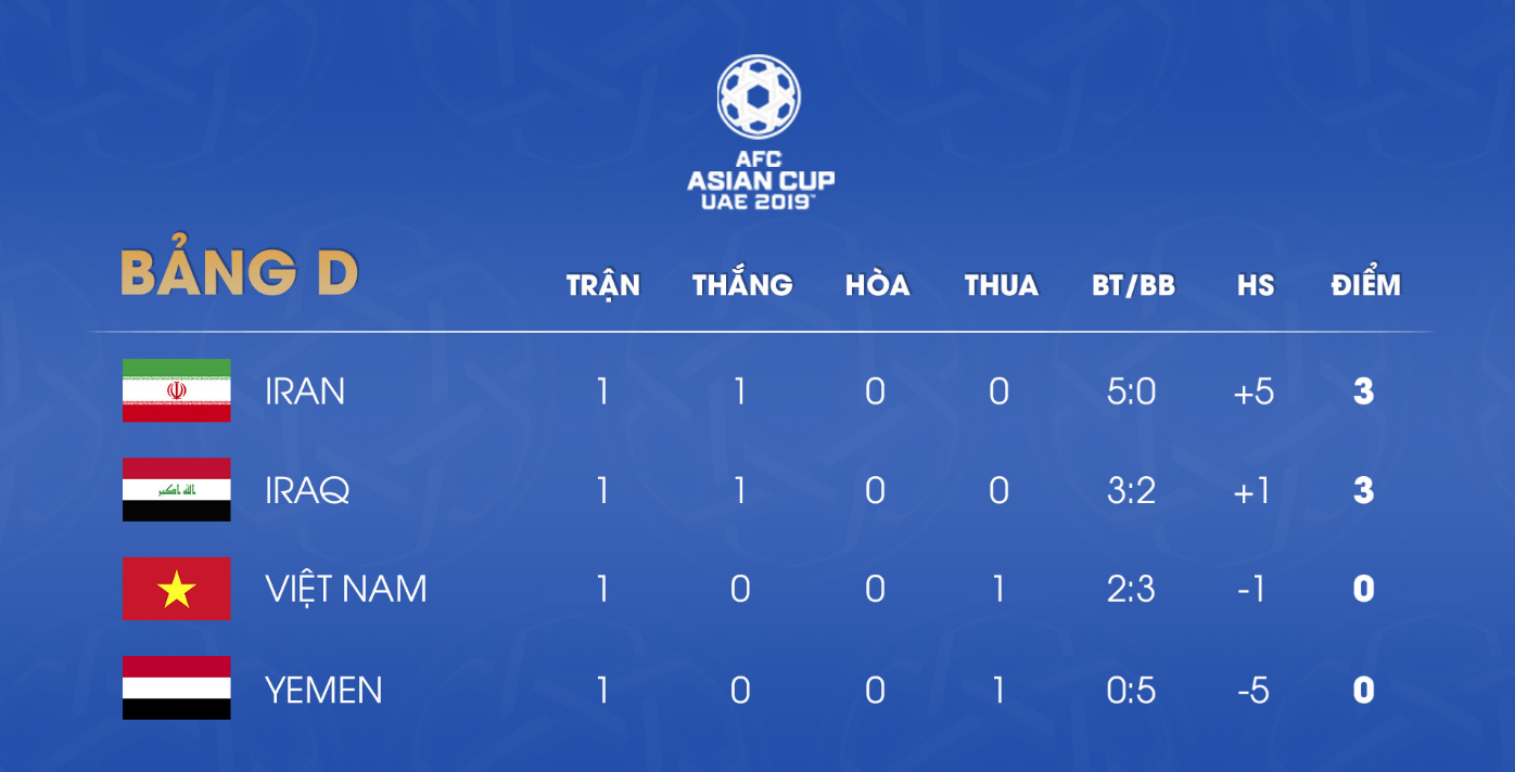 Trận đấu giữa đội tuyển Việt Nam và Iran sẽ diễn ra lúc 15h (18h giờ Việt Nam) trên SVĐ Al Nahyan (UAE). Ảnh: Zing