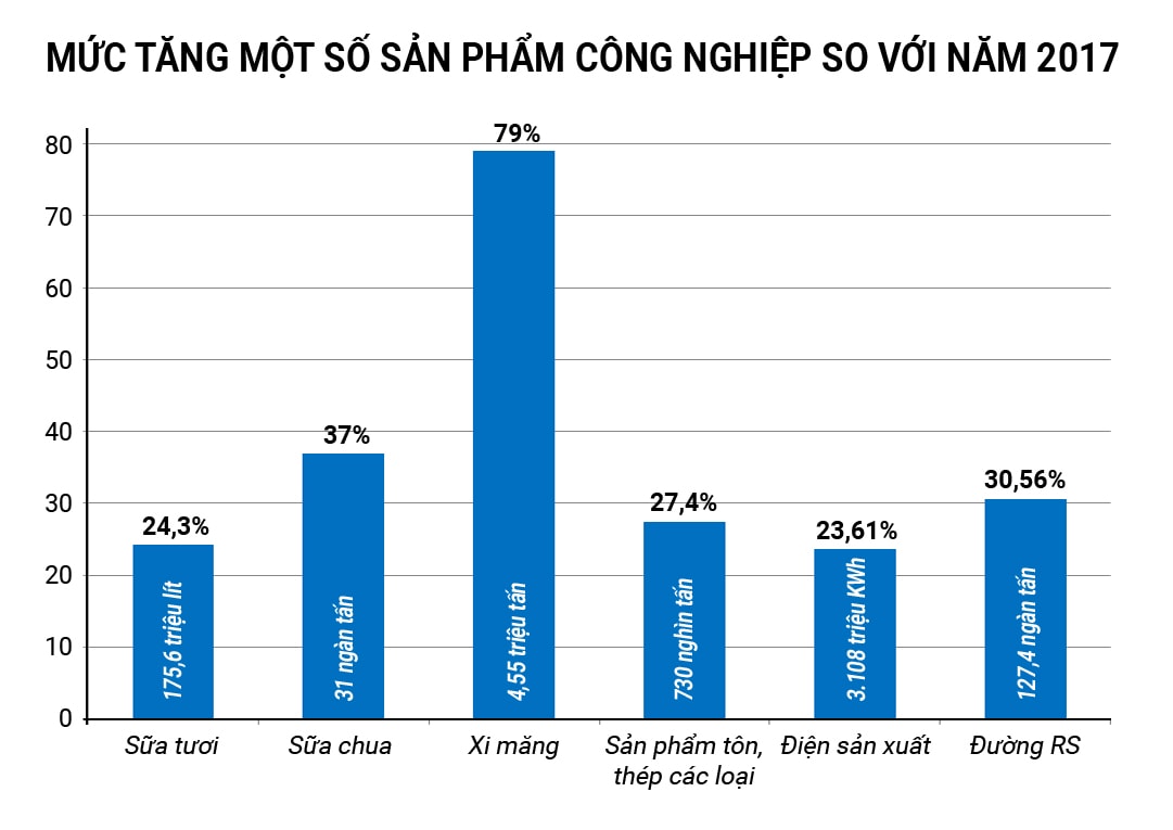 Đồ họa: Hữu Quân