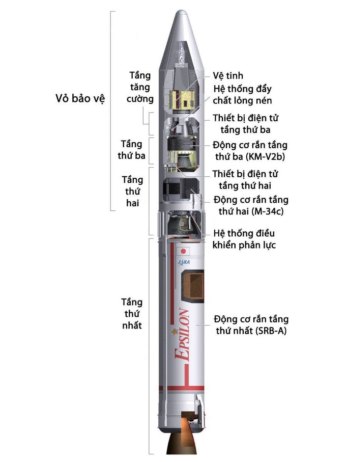 Epsilon là tên lửa nguyên liệu rắn của Nhật Bản được phát triển từ tên lửa M-V nhằm giảm thiểu chi phí phóng. Tên lửa dài 24 m, nặng 91 tấn, có khả năng đưa các vệ tinh nhỏ khoảng dưới 1 tấn lên quỹ đạo thấp (LEO) với độ cao khoảng 500 km. Epsilon bắt đầu được phóng từ năm 2013, đây là lần phóng thứ 4 của tên lửa này.