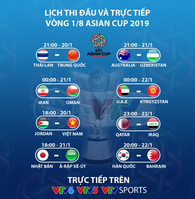Lịch thi đấu và tường thuật trực tiếp vòng 1/8 Asian Cup 2019.