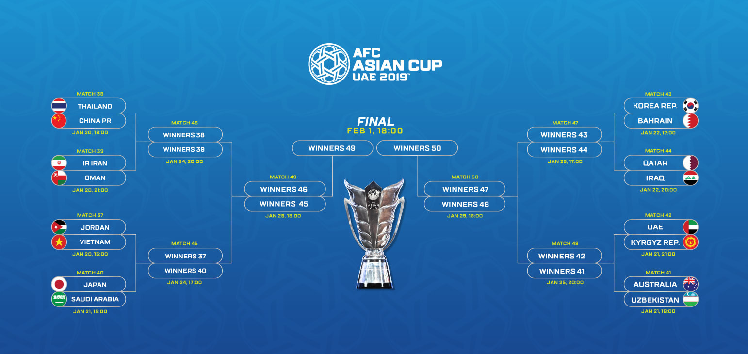 ĐT Việt Nam góp mặt tại vòng loại trực tiếp Asian Cup 2019. Ảnh: AFC