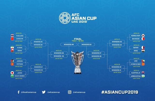 2.Phân nhánh Asian Cup 2019 (ảnh AFC)