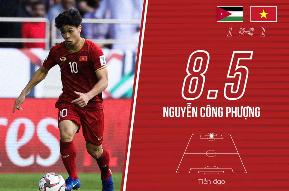 Công Phượng ghi bàn thắng gỡ hòa cho đội tuyển Việt Nam, và đây chính là thời điểm quan trọng nhất để đội bóng áo đỏ thay đổi bộ mặt trong hầu hết thời gian thi đấu của hiệp thứ 2 lẫn thời gian thi đấu ở hiệp phụ.