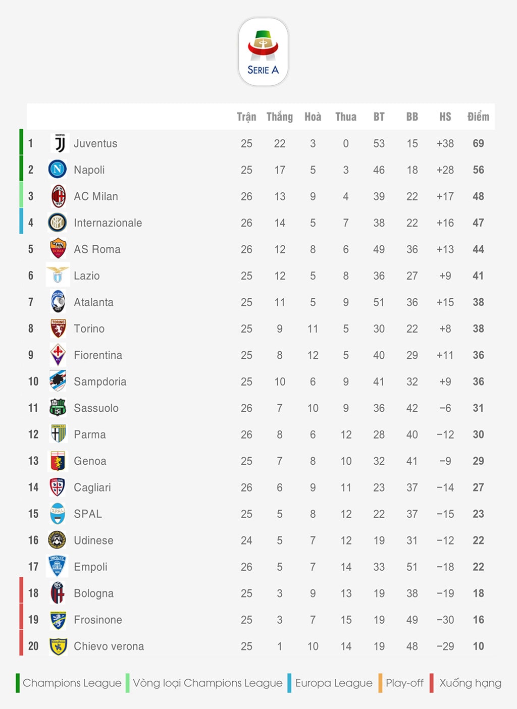 Lúc 2h30 ngày 4/3, Juventus sẽ bước vào vòng 26 Serie A với mục tiêu đánh bại Napoli để khẳng định sức mạnh và duy trì mạch trận bất bại. Ảnh: Zing
