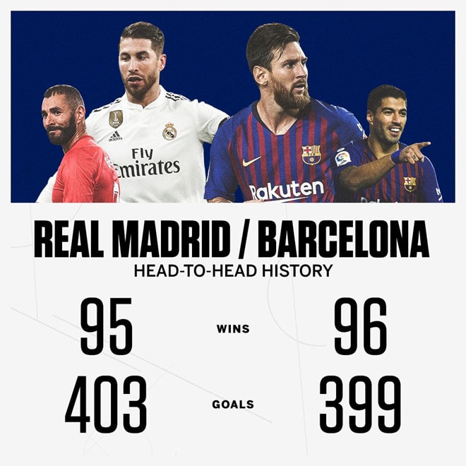Lịch sử đối đầu giữa Real và Barca. Ảnh: ESPN