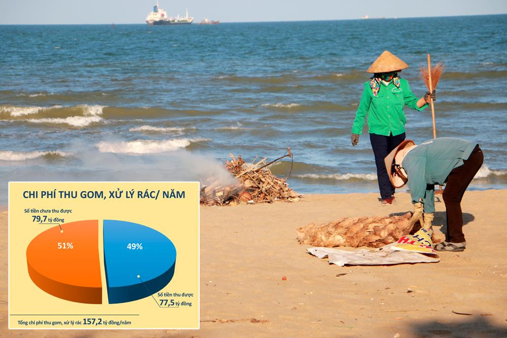 Công nhân Công ty CP Môi trường đô thị và dịch vụ du lịch Cửa Lò thu gom rác thải trên bãi biển. Ảnh: Lâm Tùng