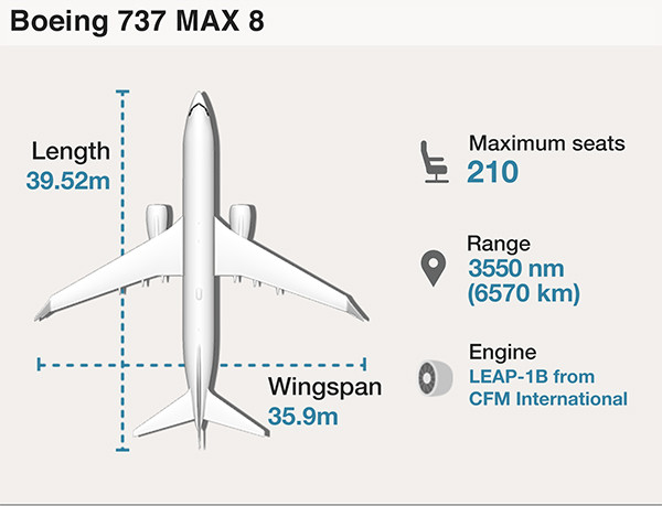 Bản vẽ một chiếc Boeing 737 Max 8.