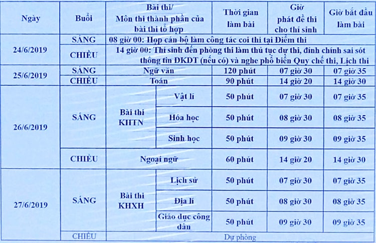 Lịch thi THPT quốc gia 2019 được Bộ Giáo dục công bố sáng 20/3.