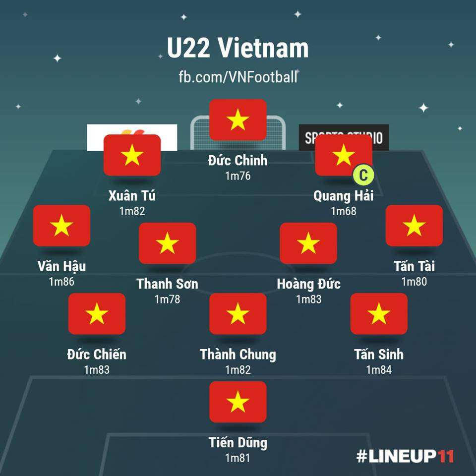 Một dự đoán về đội hình tối ưu của U23 Việt Nam khi thiếu Đình Trọng. Ảnh: VNF